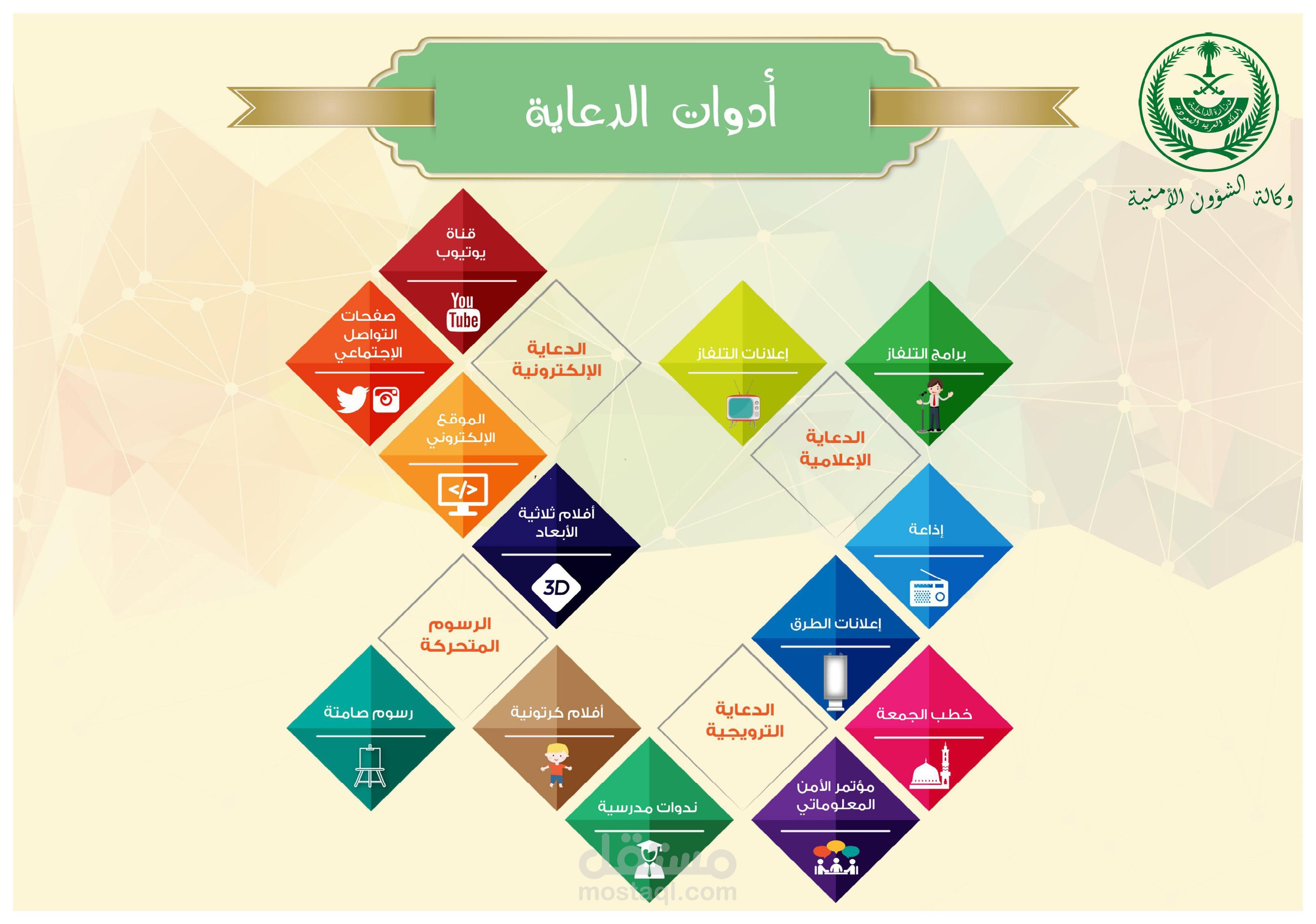 ادوات الدعاية