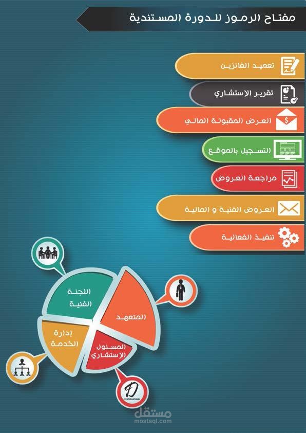 مفتاح رموز الدورة المستندية