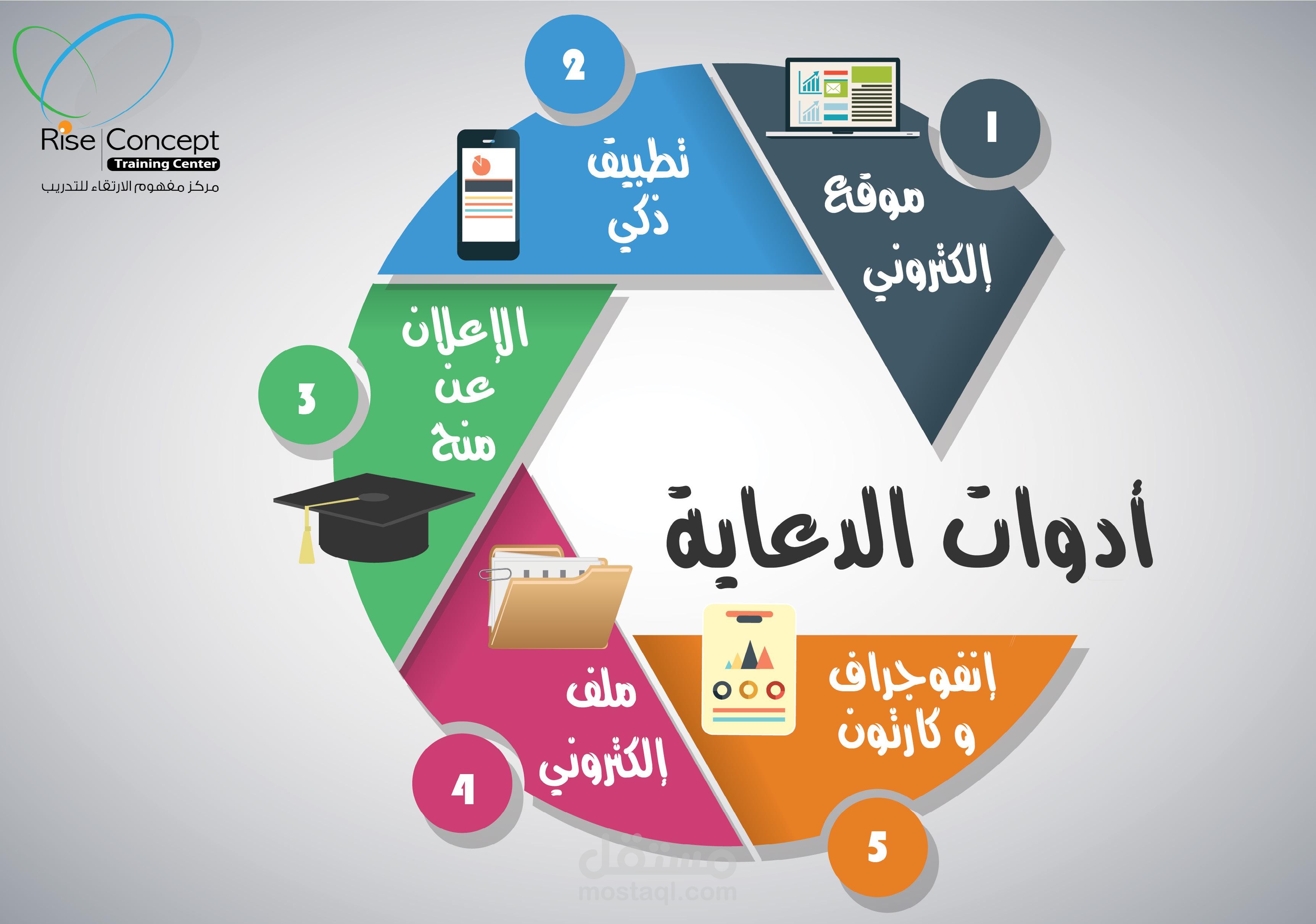 ادوات الدعاية