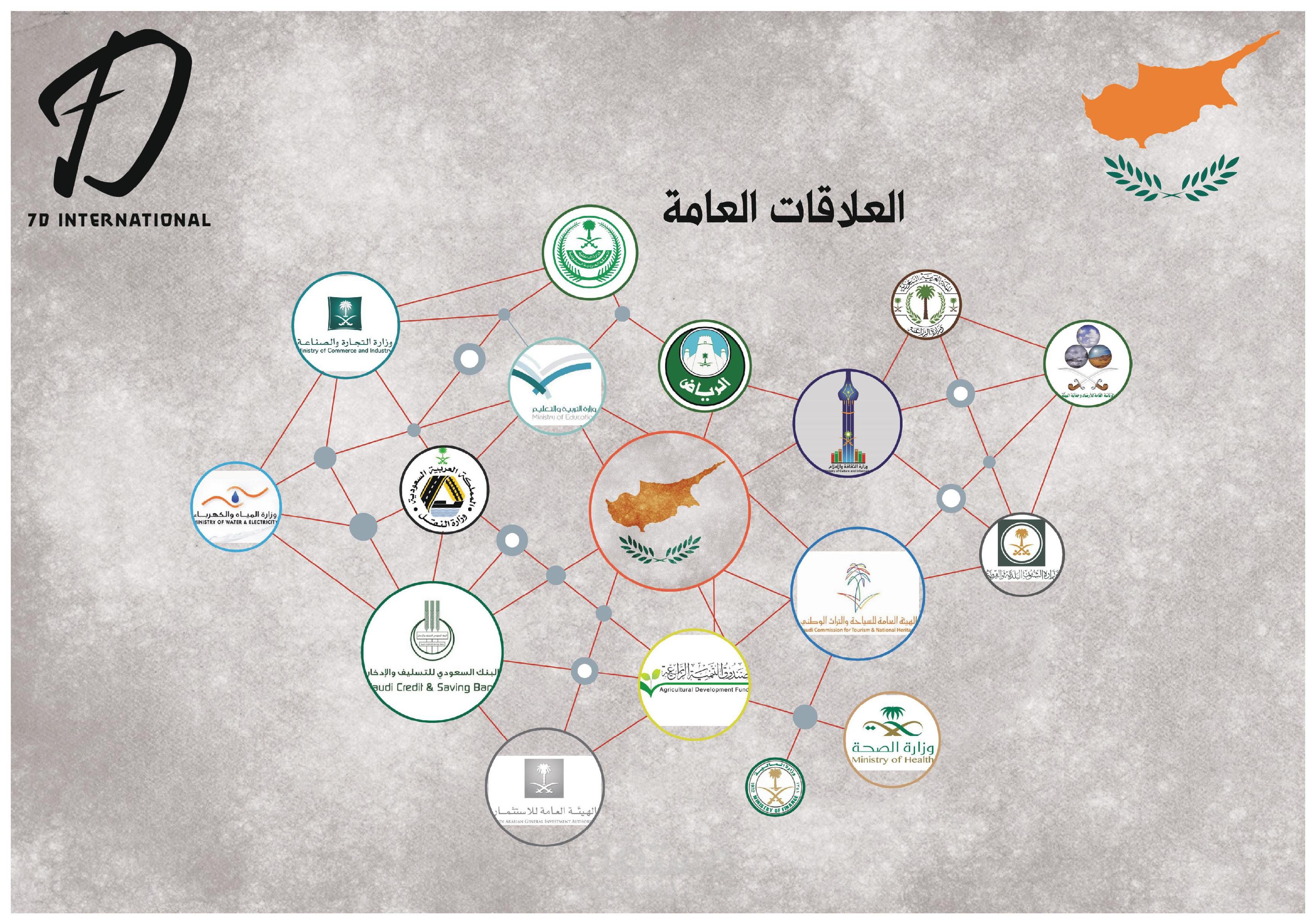 تاسيس السفارة القبرصية في المملكة العربية السعودية