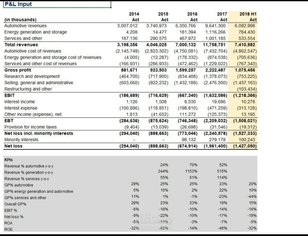 Financial statement analysis