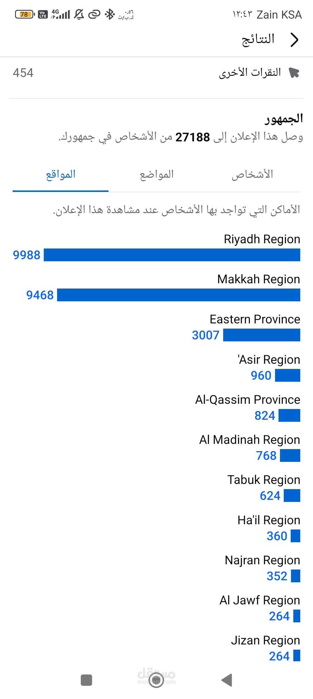 اعلانات مموله