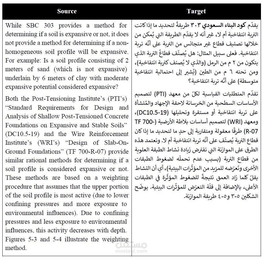 ترجمة نصّ هندسي من كود البناء السعودي