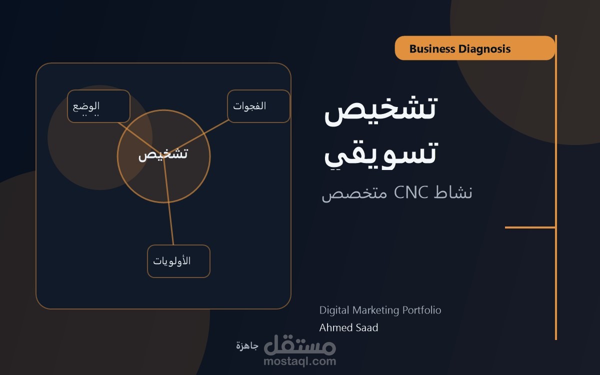 تشخيص تسويقي وتشغيلي لنشاط صناعي يعمل بتقنية CNC