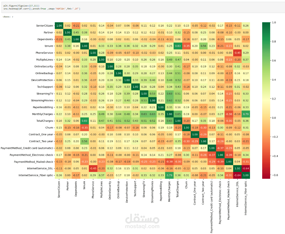 Customer Churn Prediction