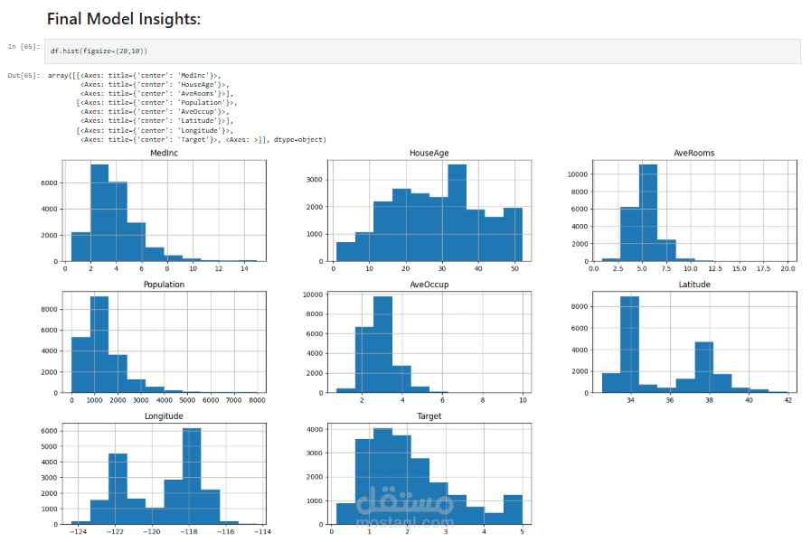 California Housing Price Prediction