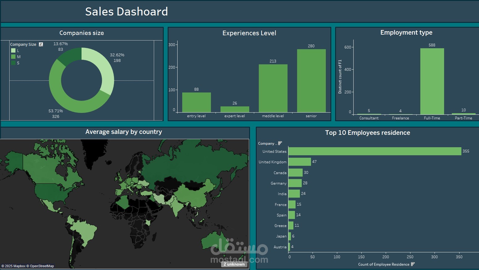 Salaries Dashboard (Tableau)