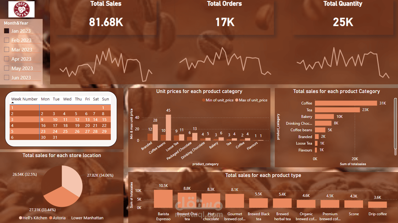 تحليل بيانات مبيعات باستخدام Power BI