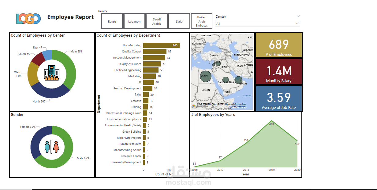 داش بورد لشركة موظفين