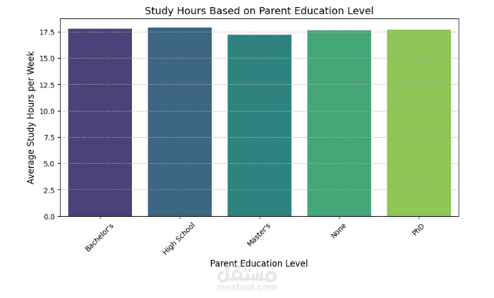 تحليل درجات الطلاب (Student Grade Analysis)