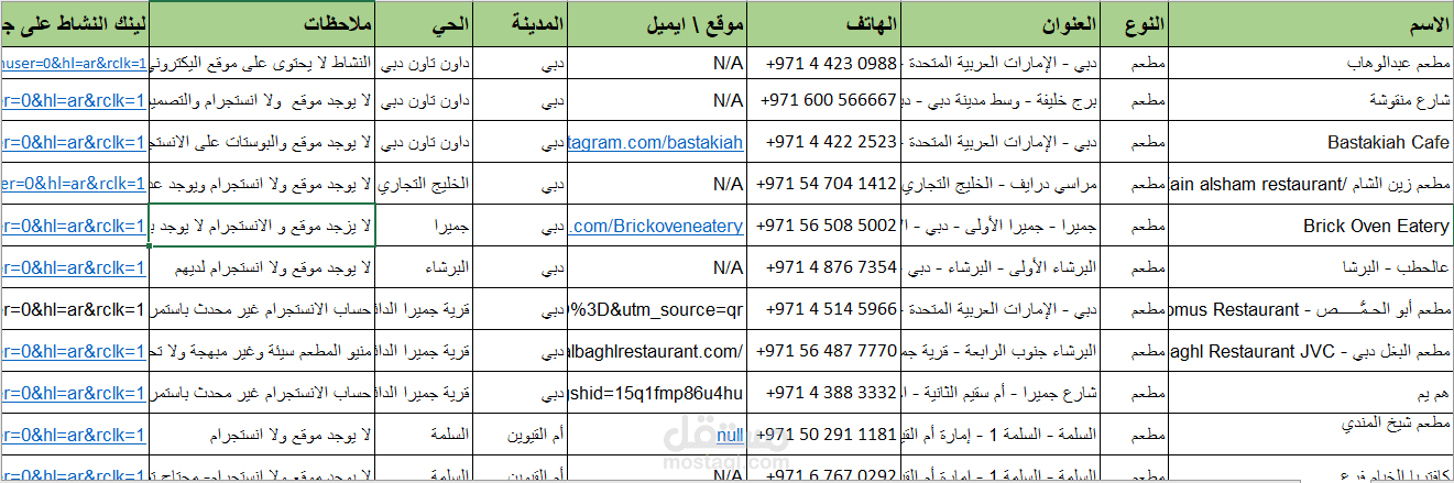 جمع بيانات مطاعم  بالامارة العربية المتحدة