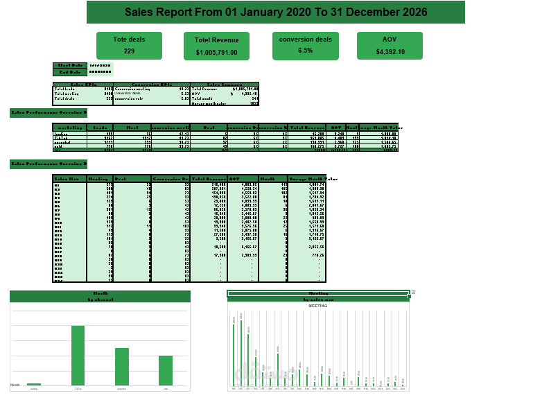 E-commerce Sales Analysis
