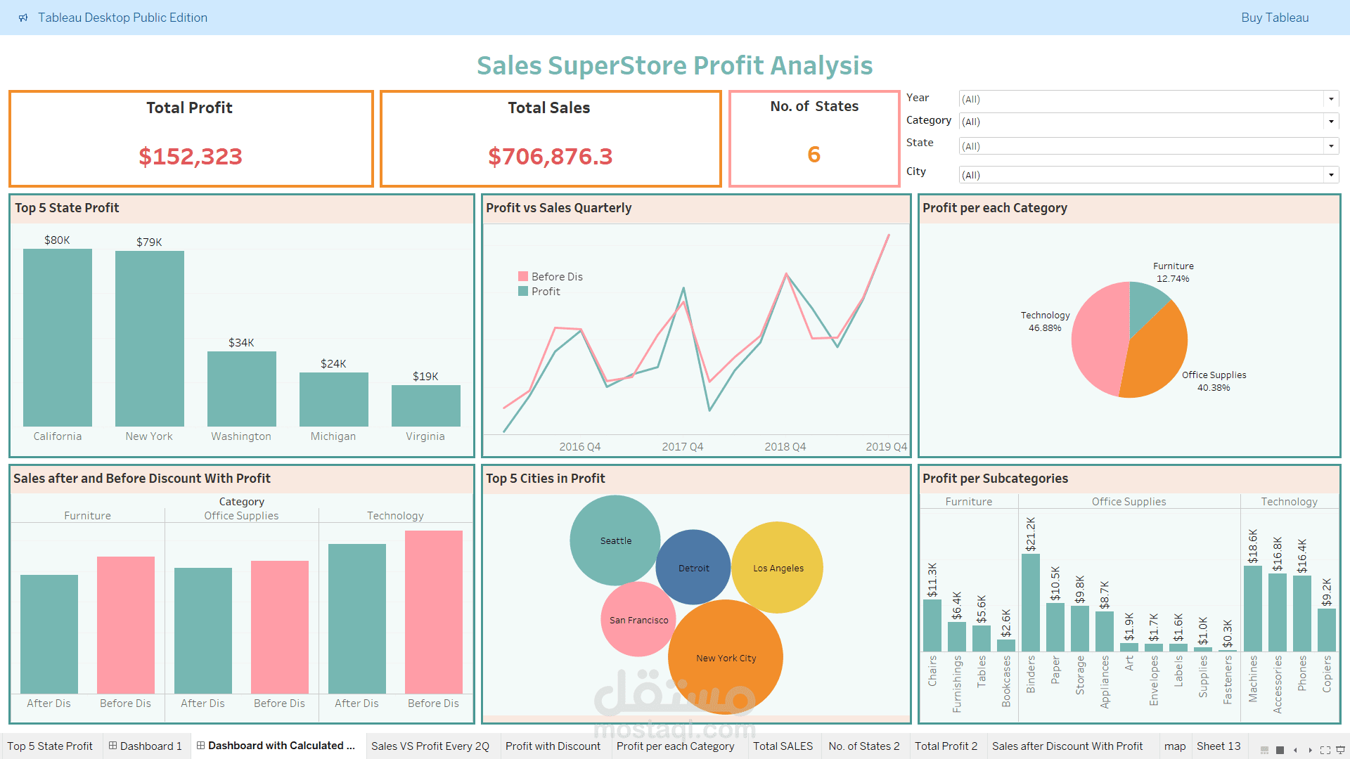 Sales Super Store Analysis