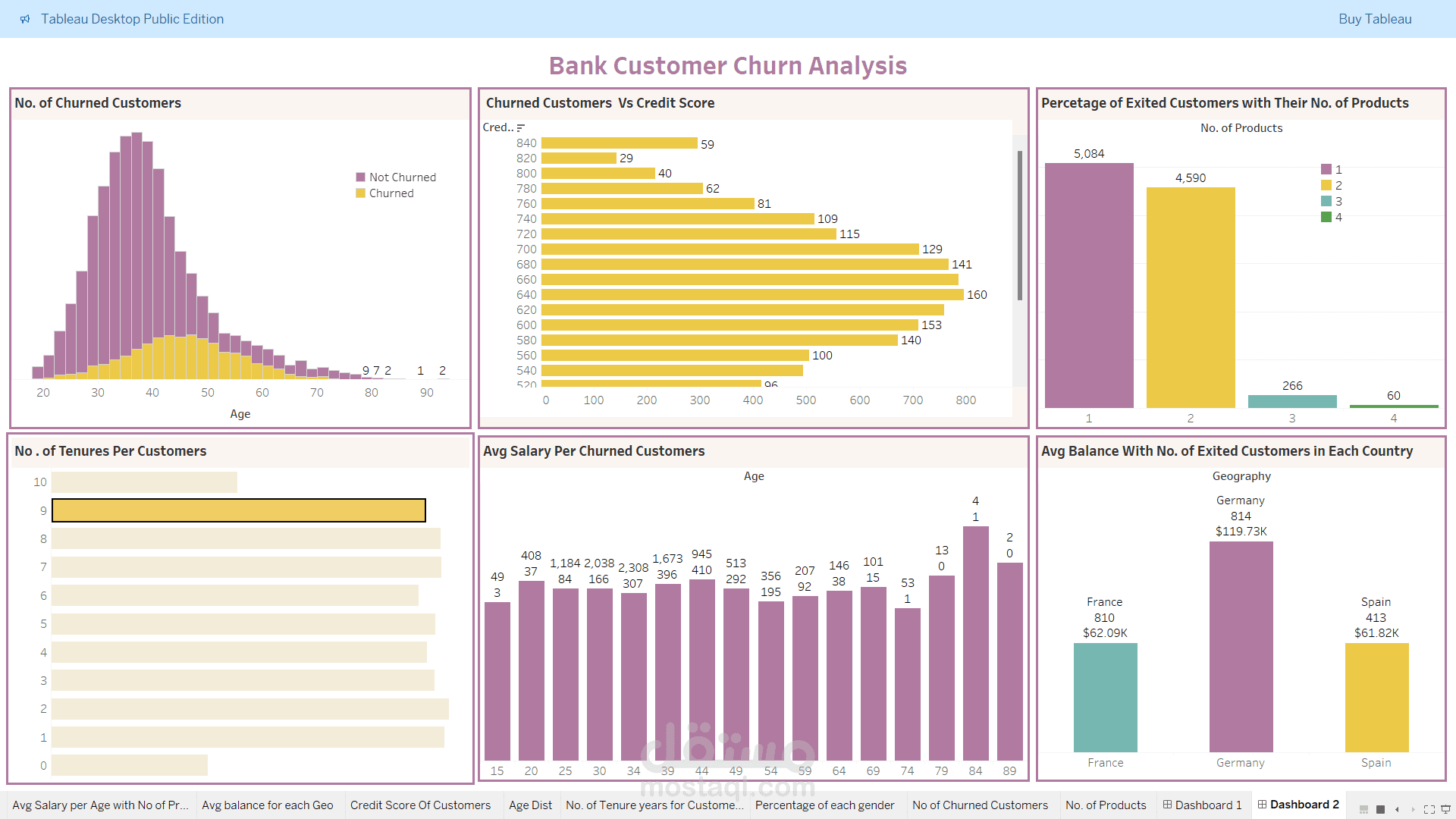 Bunk Customer Churn Analysis