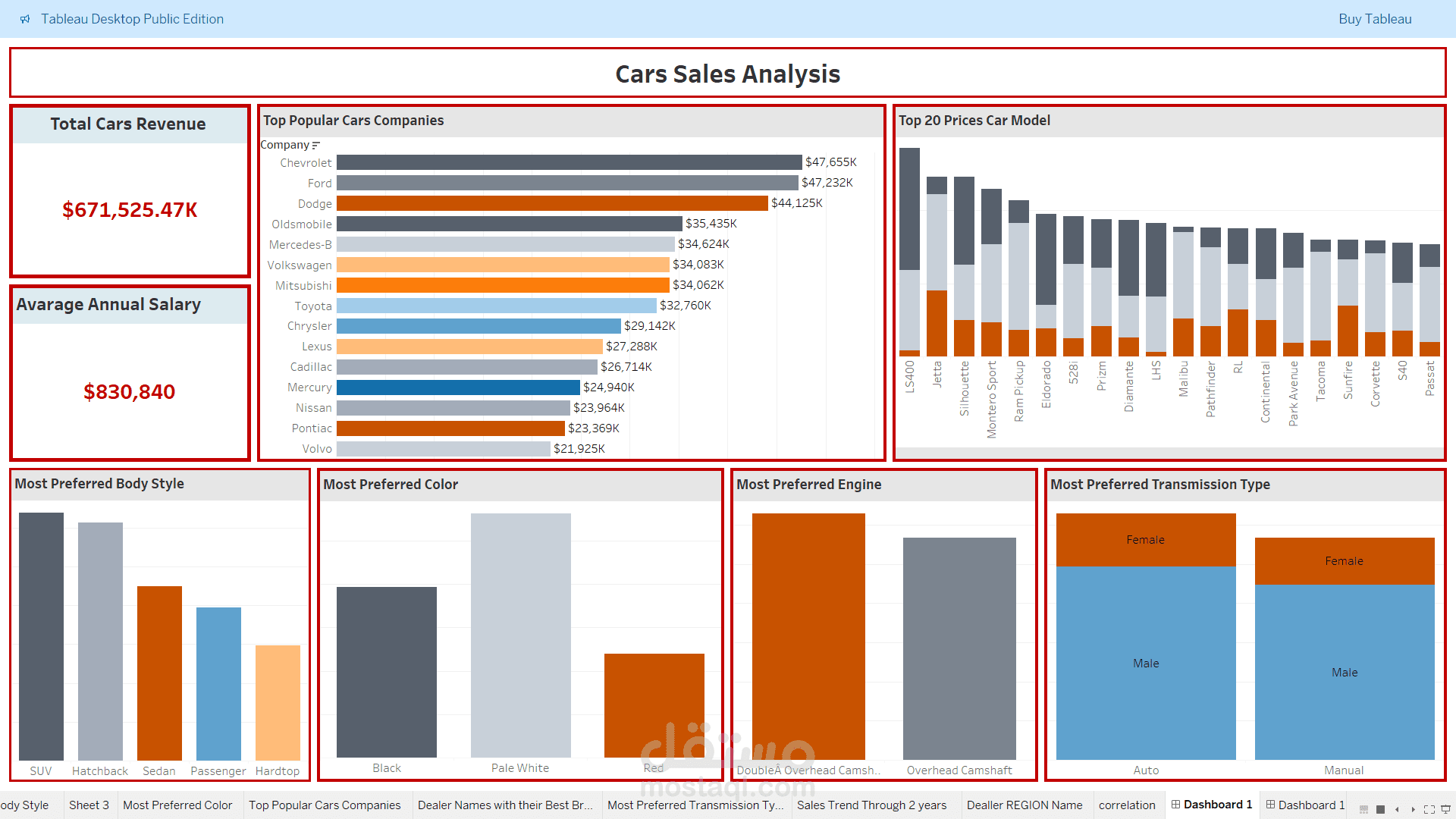 Cars Store Analysis