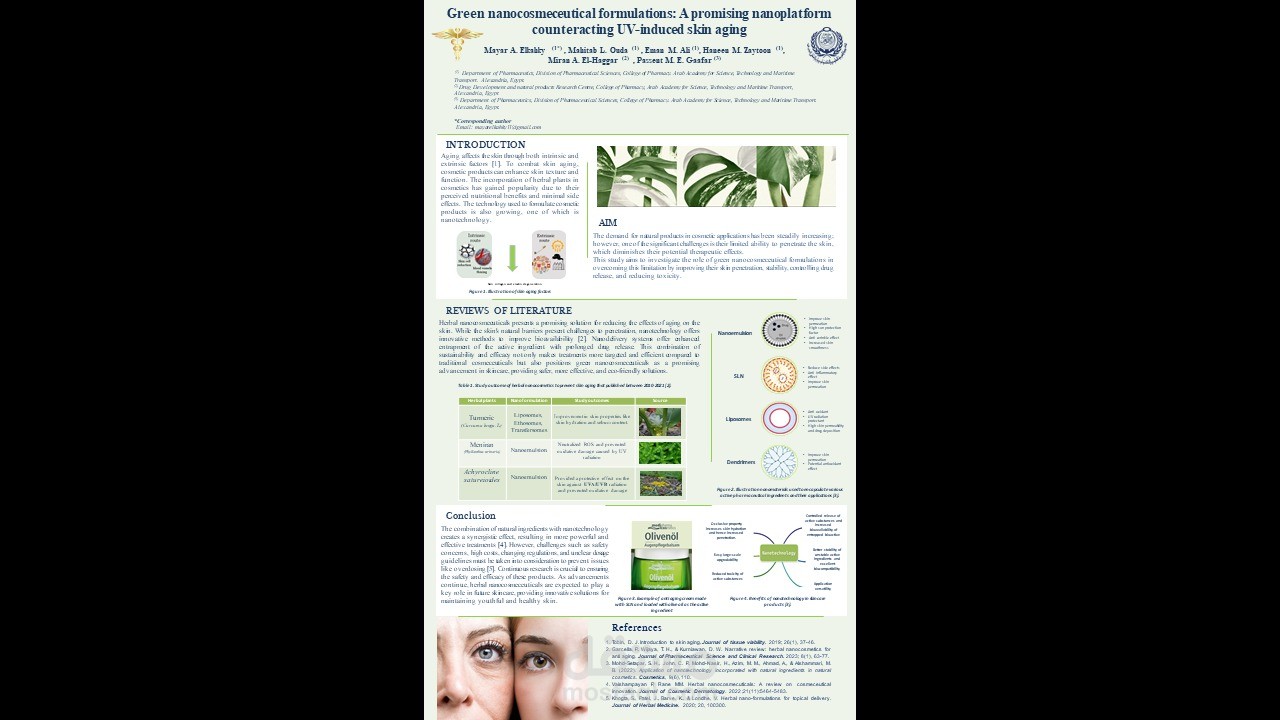 Green nanocosmeceutical formulations: A promising nanoplatform counteracting UV-induced skin ageing