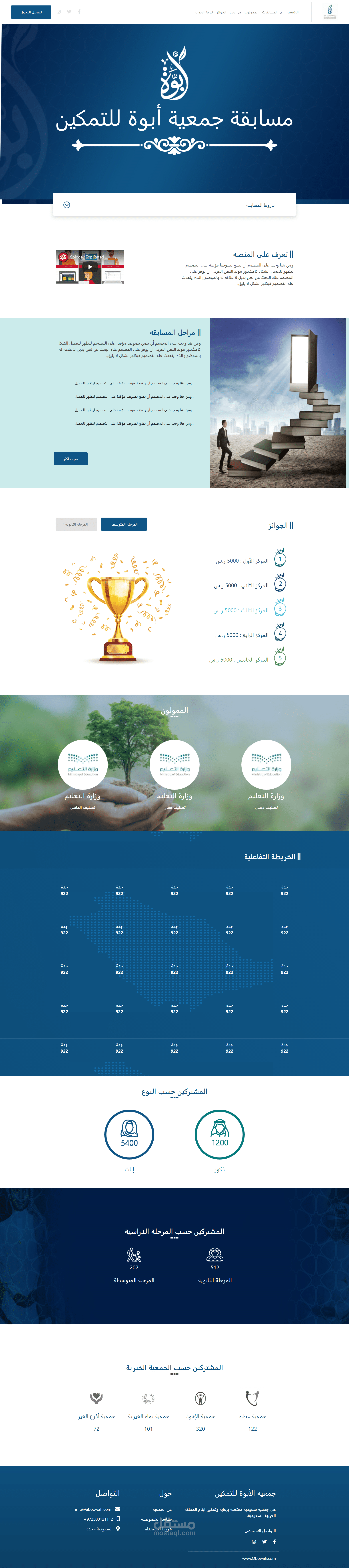 تصميم بعض صفحات موقع جمعية أبوة (تدريب)