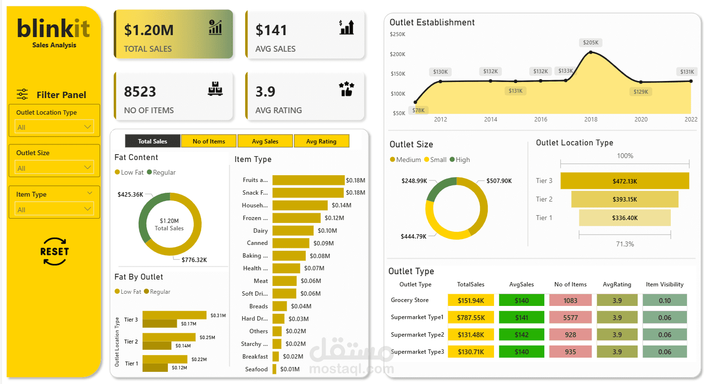 تصميم لوحة تحكم تفاعلية (Interactive Dashboard) باستخدام Power BI لعرض وتحليل بيانات المبيعات