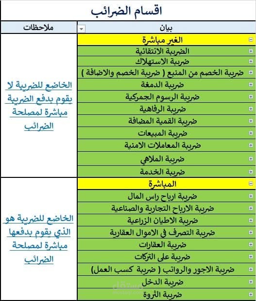 اقسام الضرائب