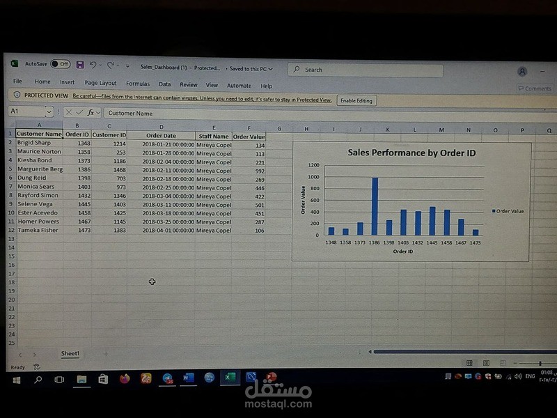 تحليل اداء المبيعات باستخدام excel