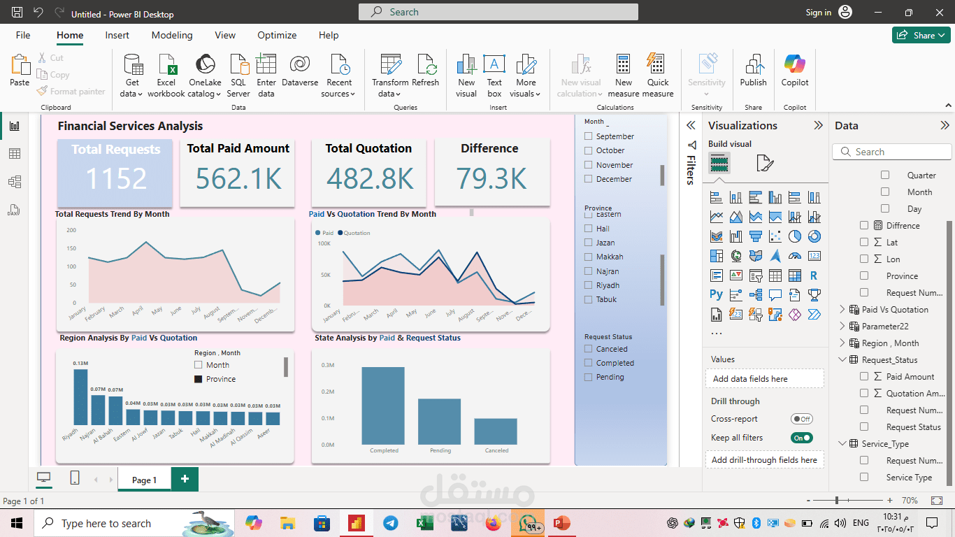 Financial Services Analysis Dashboardufh
