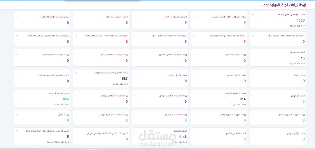 الاتصالات الادارية