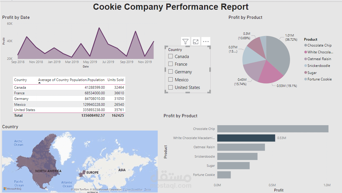 محلل بيانات ومطور Power BI