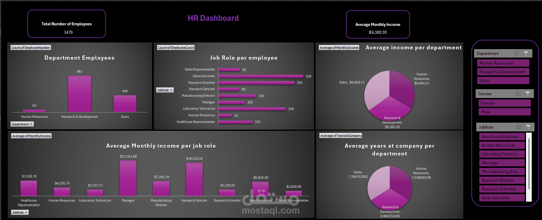 لوحة تحكم تحليل بيانات الموارد البشرية باستخدام Excel