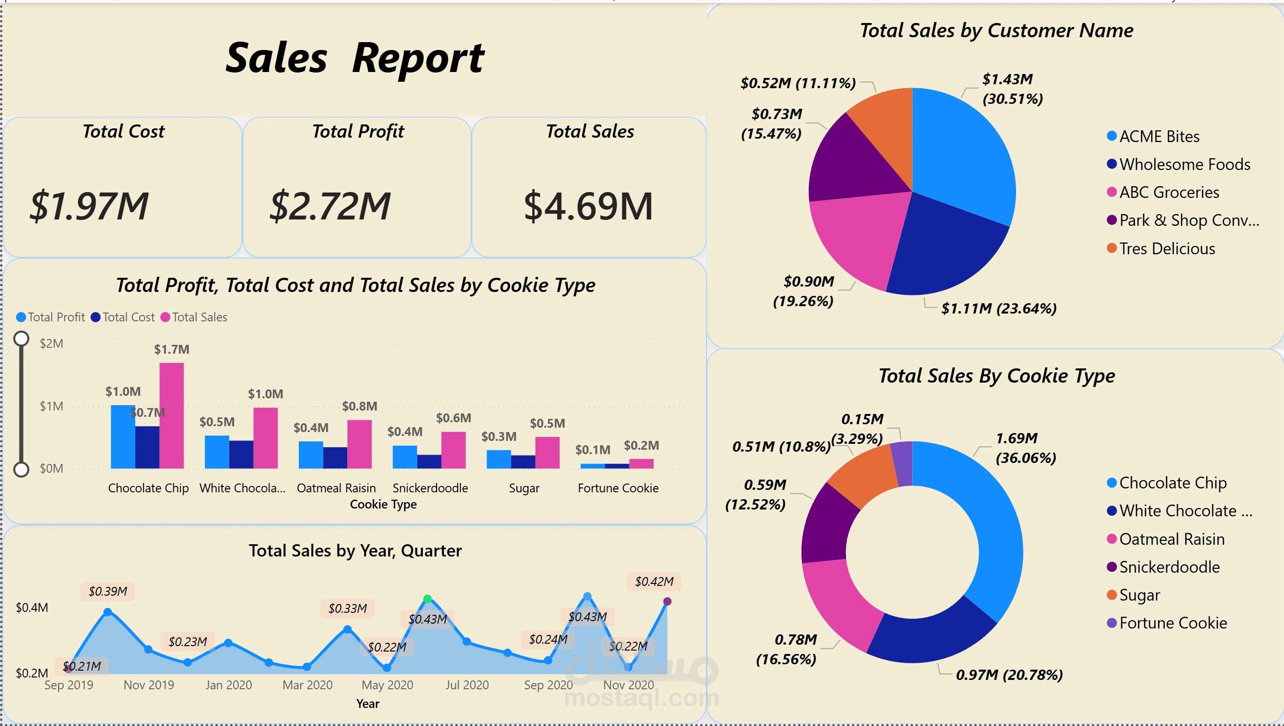 Data analysis project
