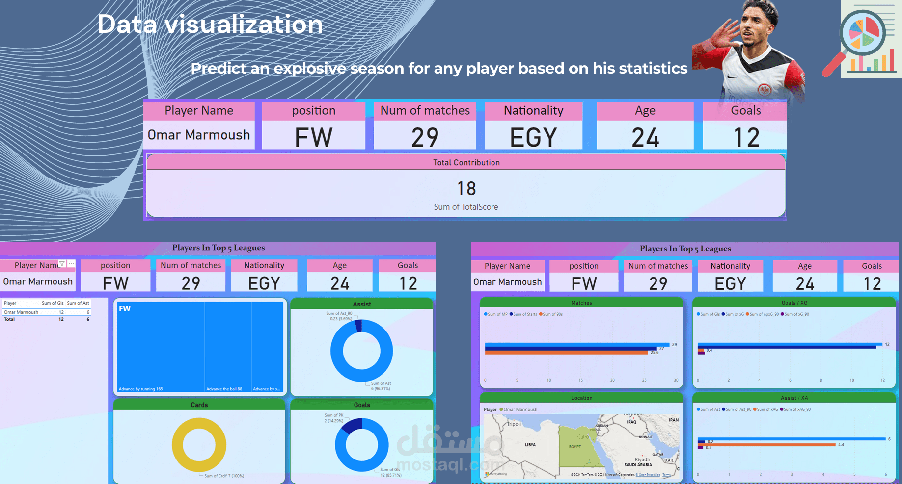 Players statistics analysis using machine learning & Power Bi