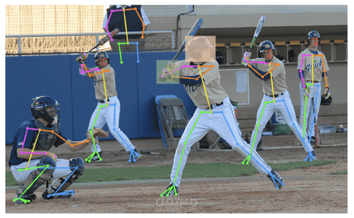 Dynamic motion detection with Human Pose Estimation using computer vision & deep learning