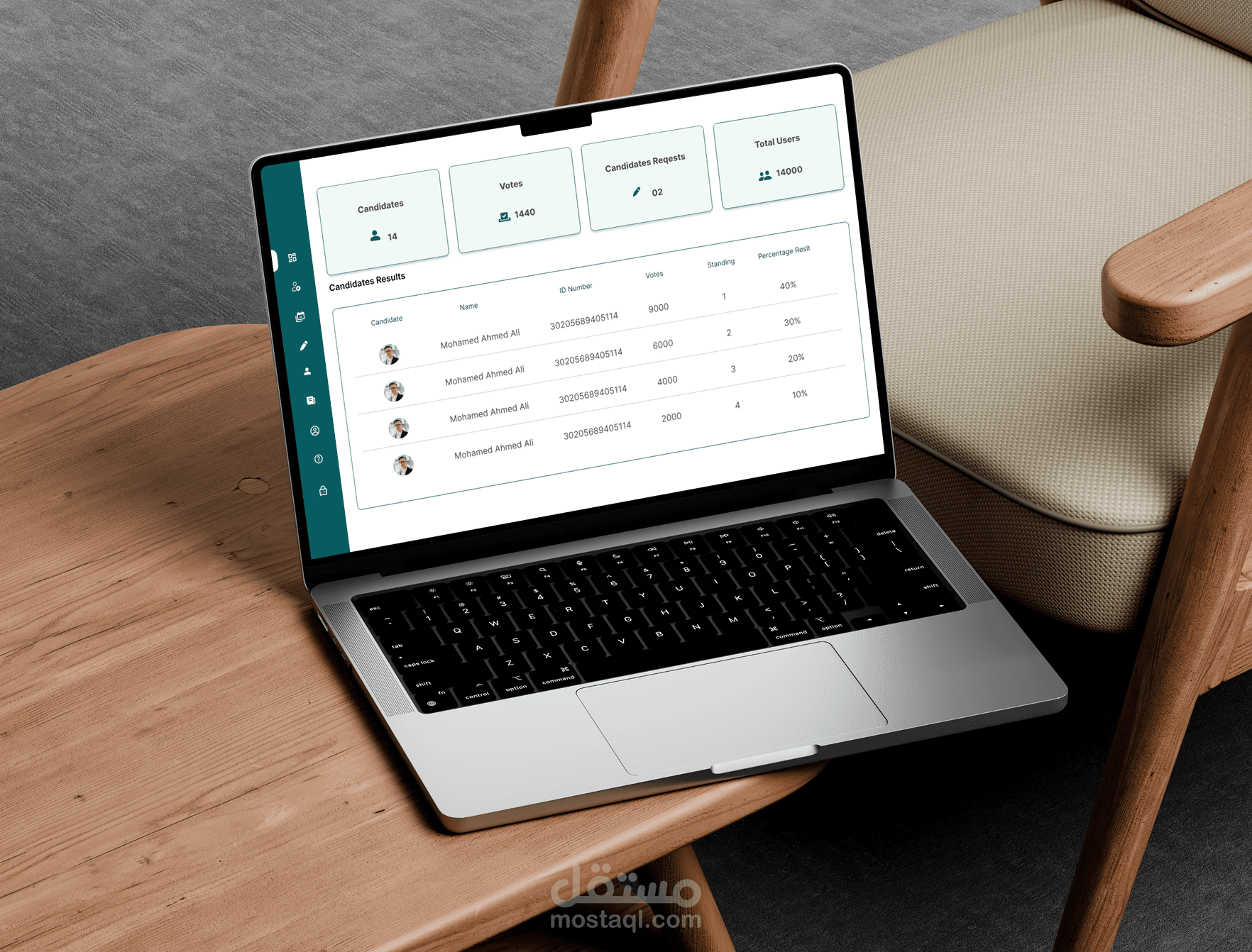 تصميم لوحة تحكم لتطبيق تصويت الكترونى باستخدام Figma