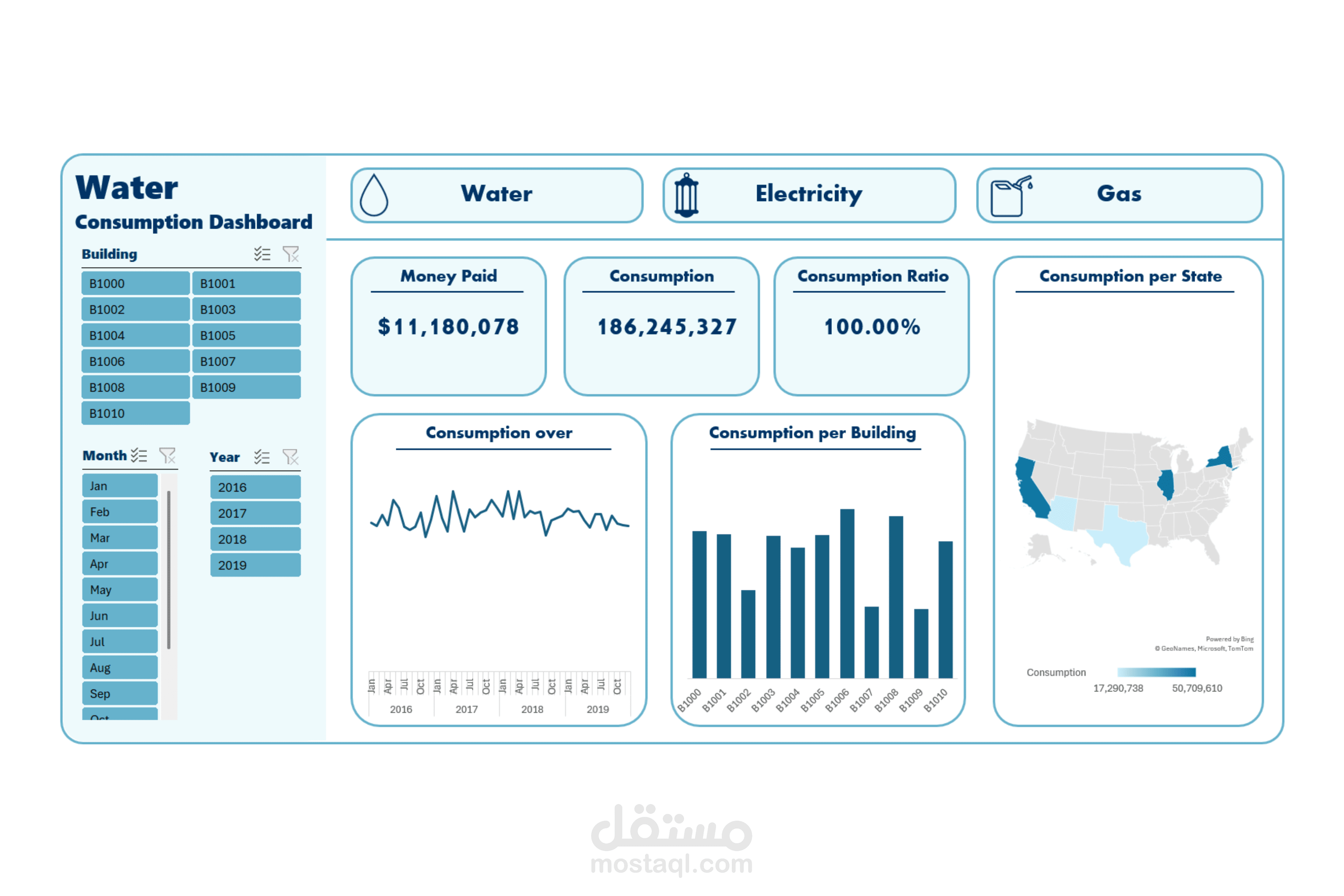 انشاء لوحة تحكم لعرض معدلات استهلاك الطاقة باستخدام Excel -SQL