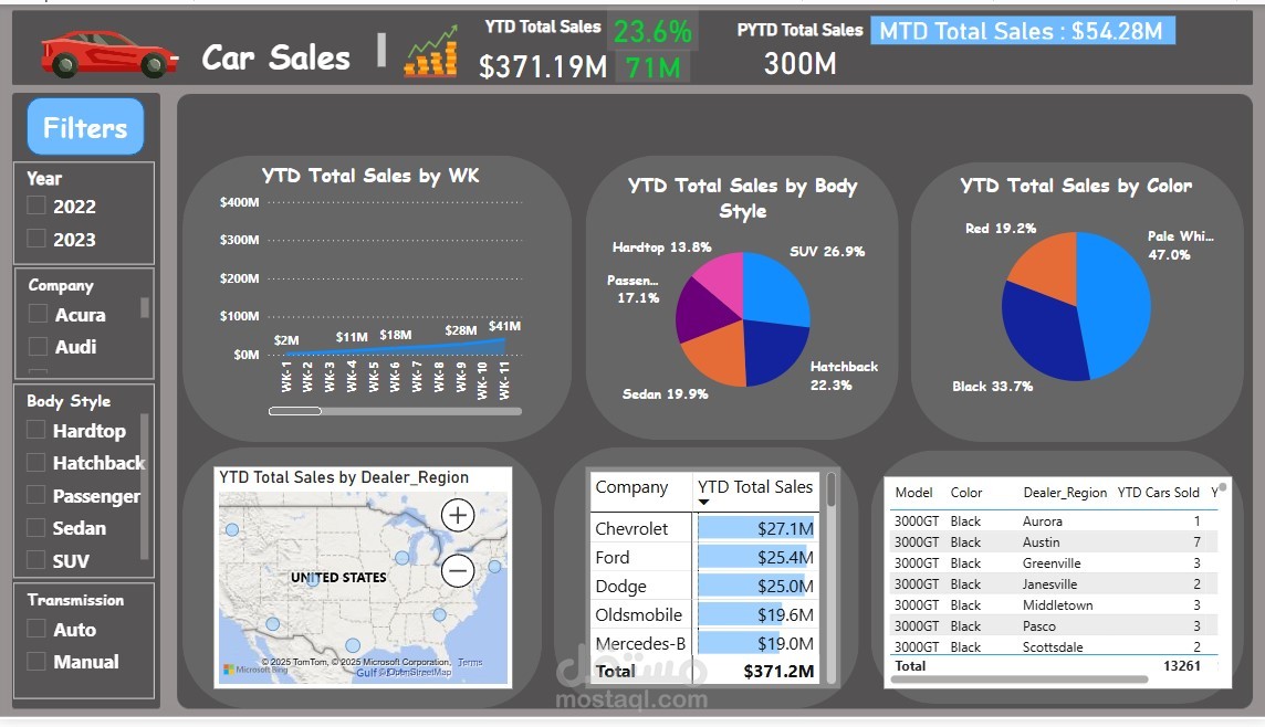 car sales
