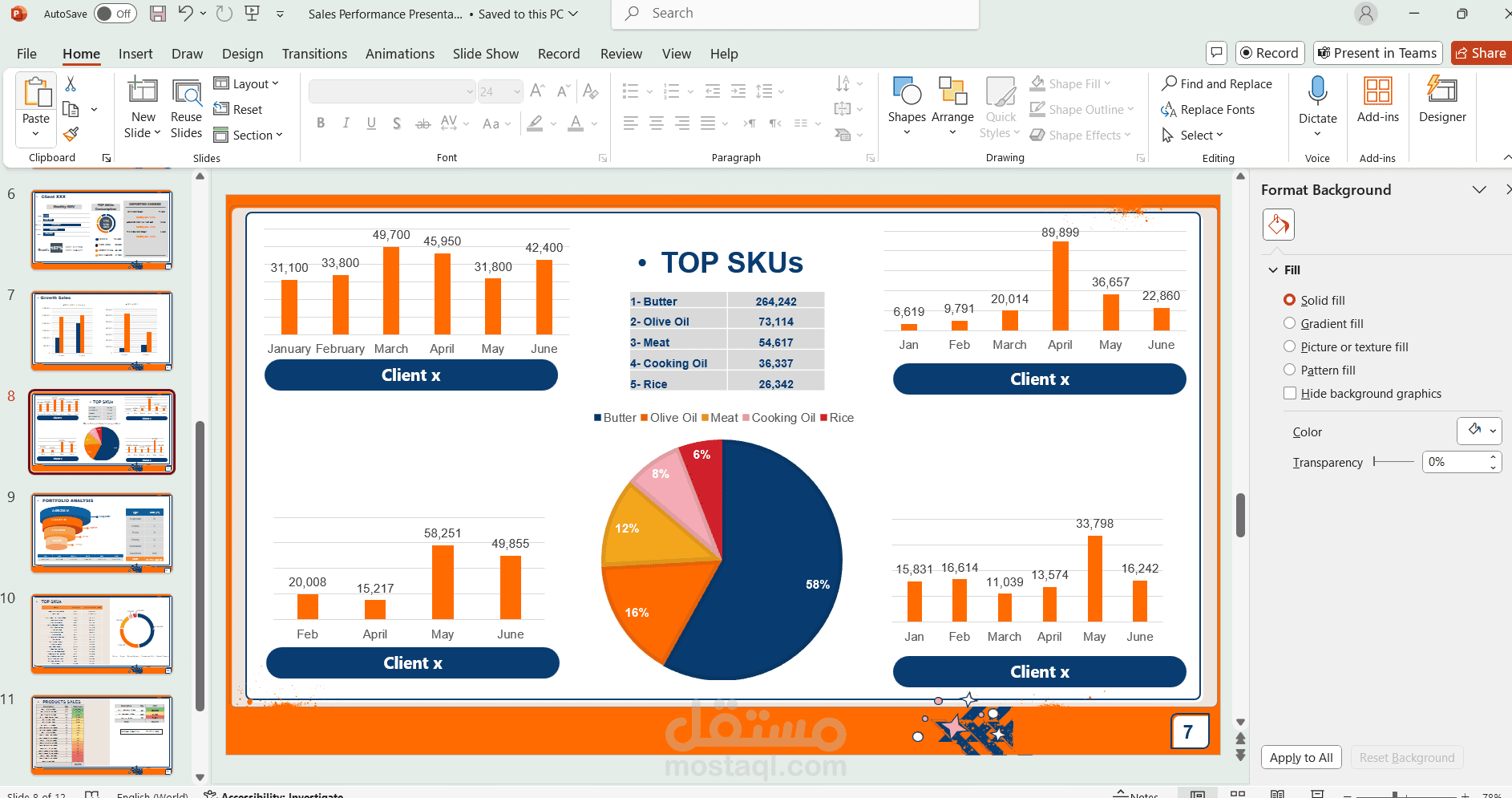 PowerPoint Sales Presentation