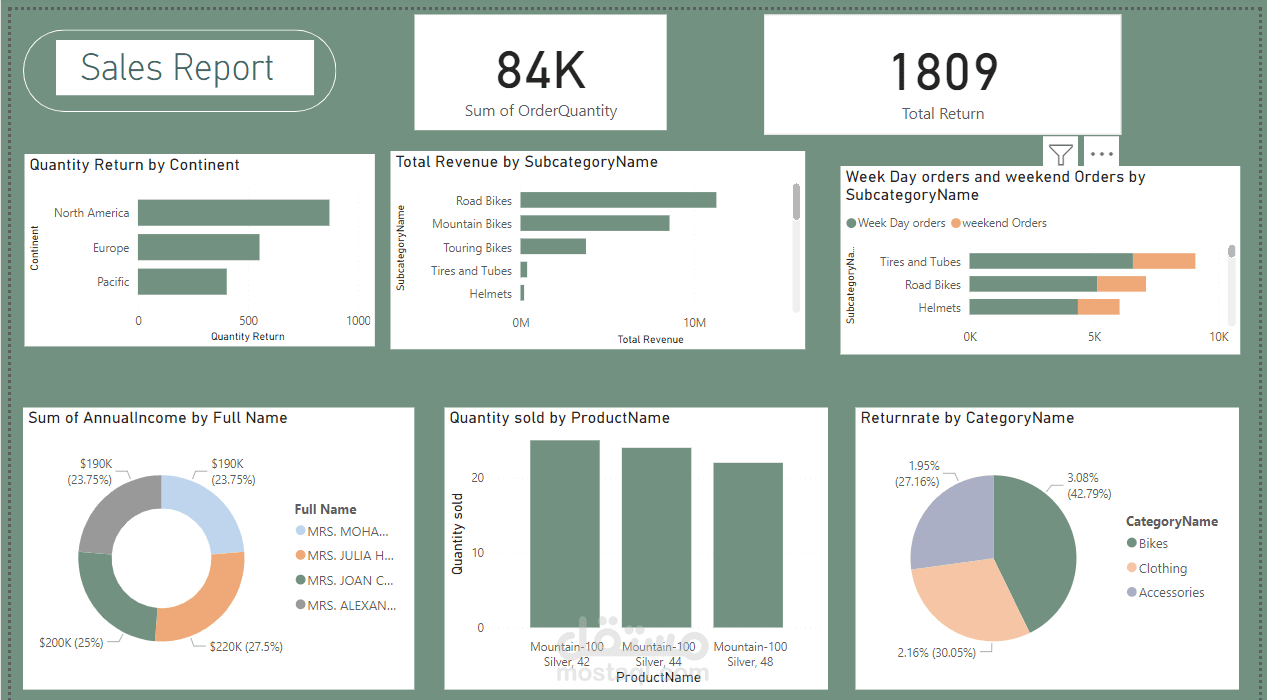 sales dashboard