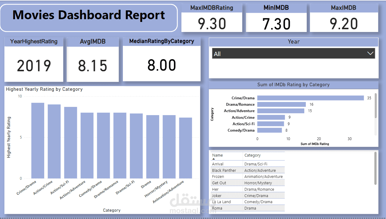 movies dashboard