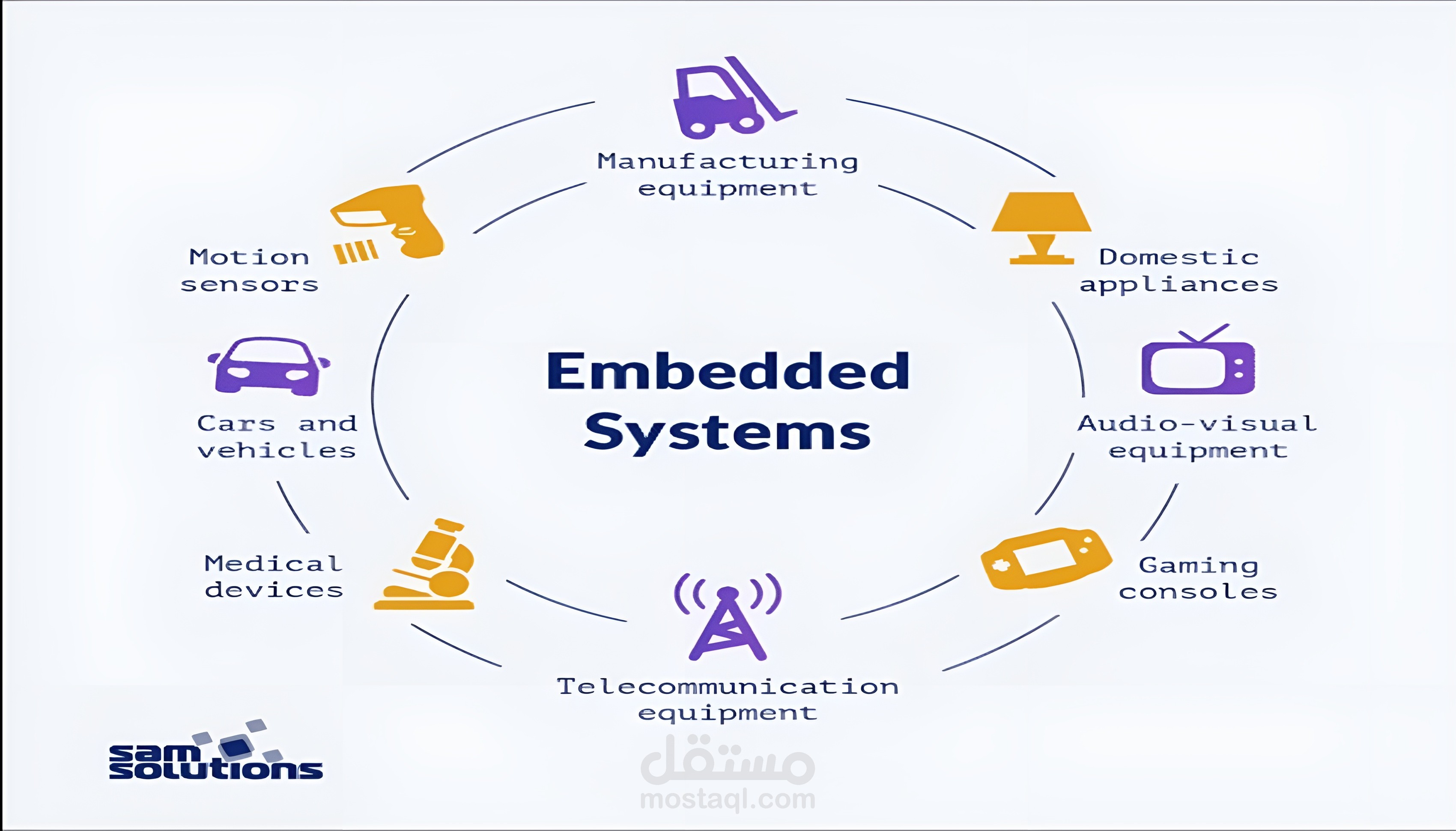 تطوير أنظمة embedded مخصصة باستخدام PIC18F45K22