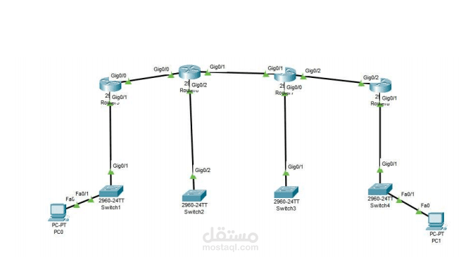 Network Design