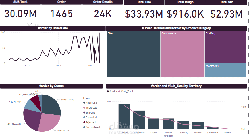 Adventure Dashboard