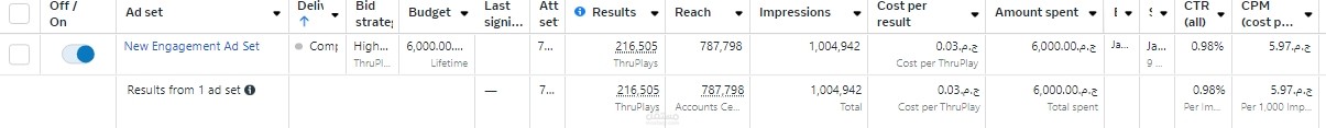 campaign vedio views