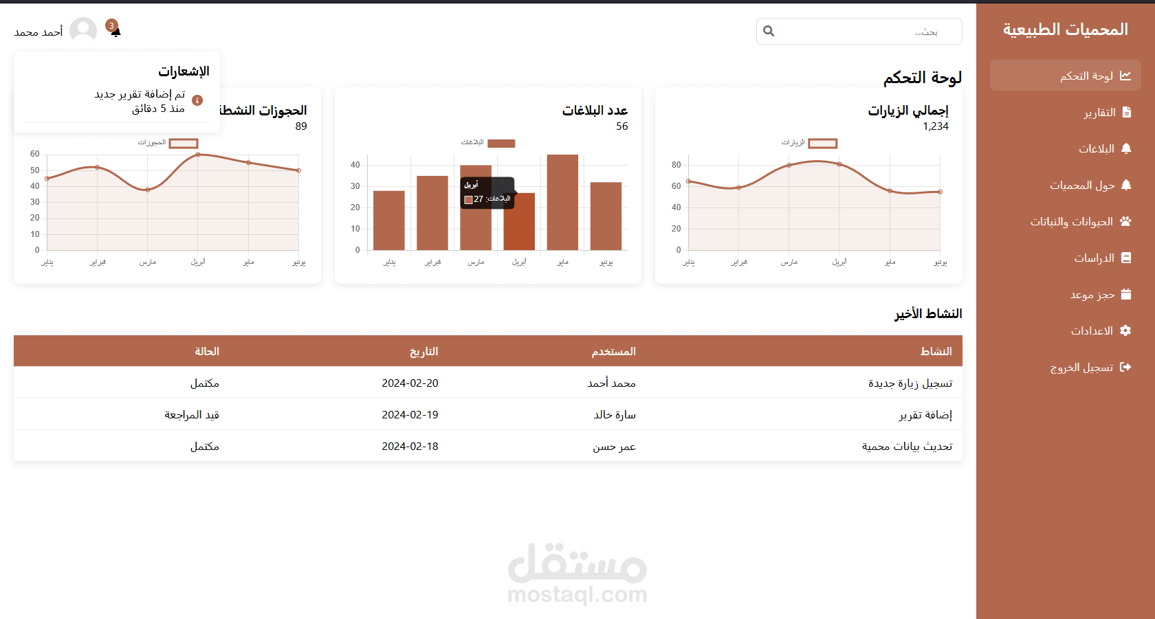 لوحة تحكم ادارة محميات طبيعية بشمل كل العمليات الاساسية بالمحميات الطبيعية