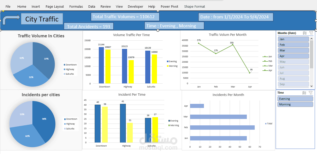 تحليل بيانات حركة المرور باستخدام Excel