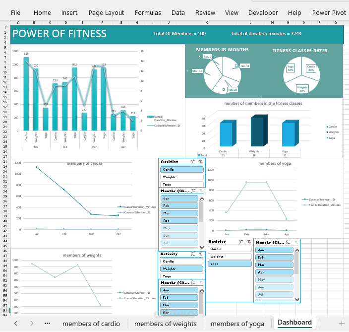 Fitness center Dashboard
