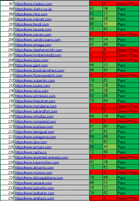 DA PA ANALYSIS