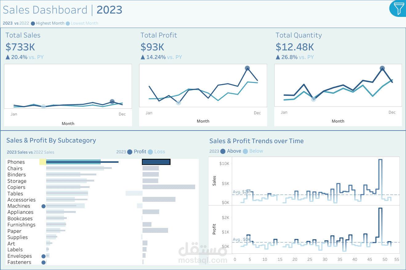 HR Dashboard