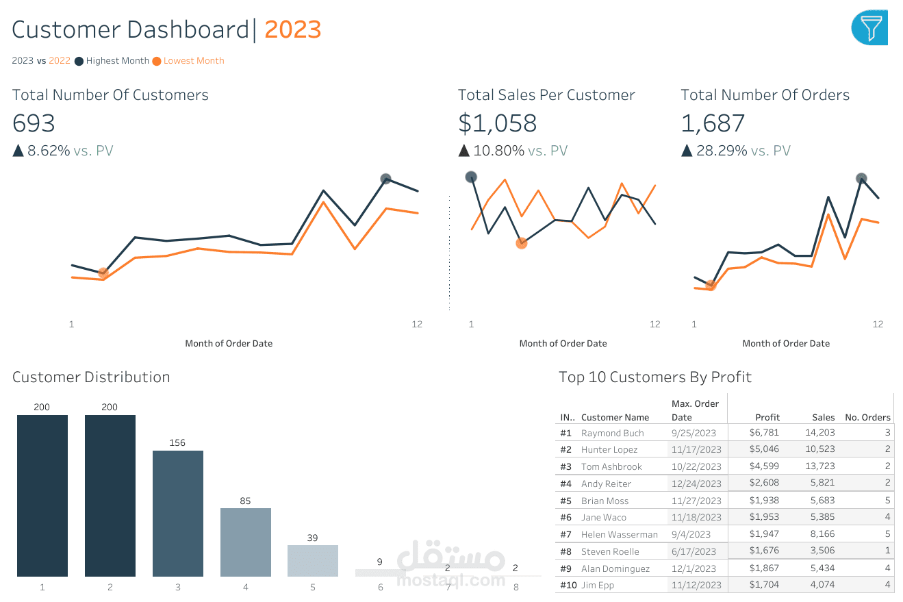 Customer dashboard