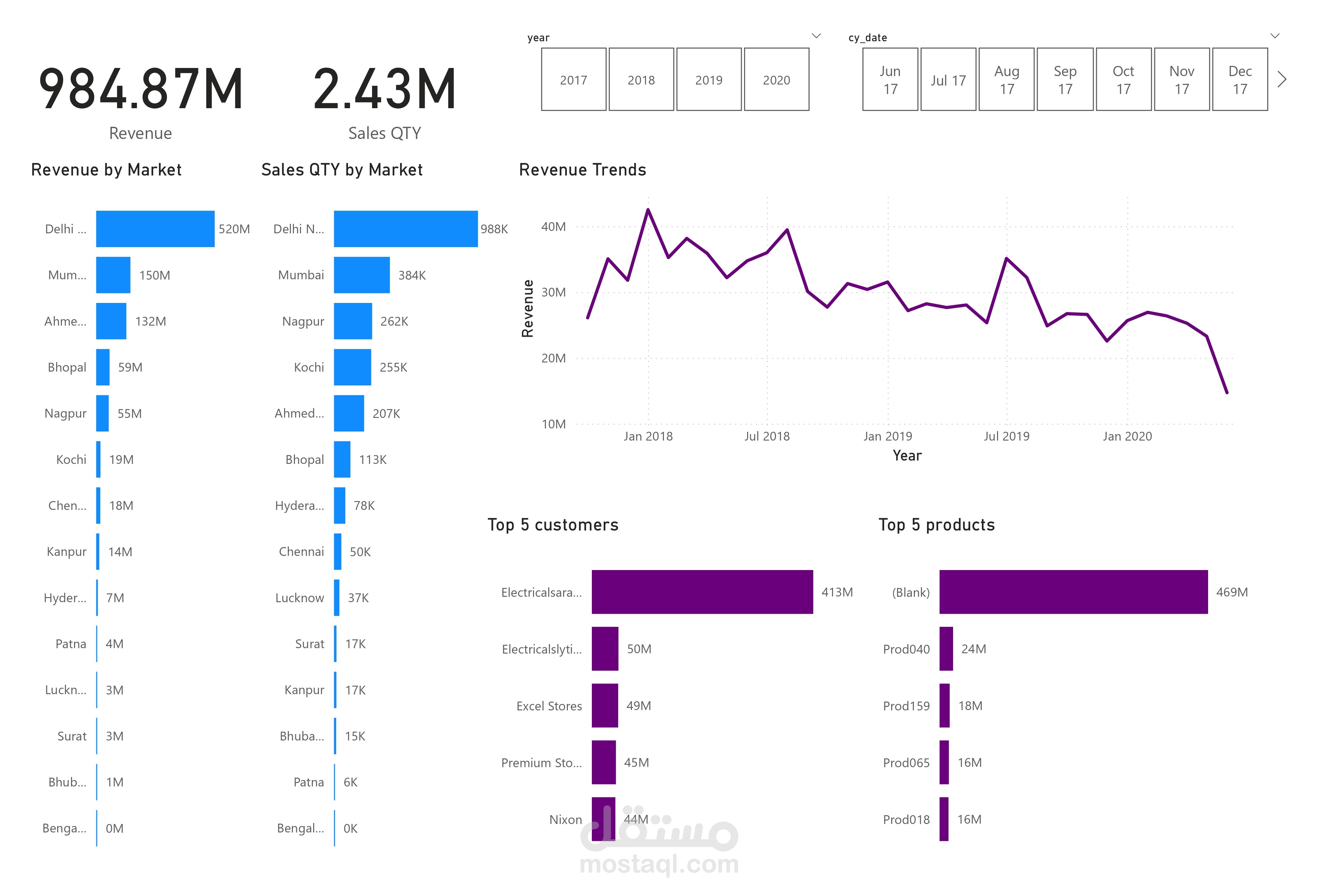 Sales Dashboard