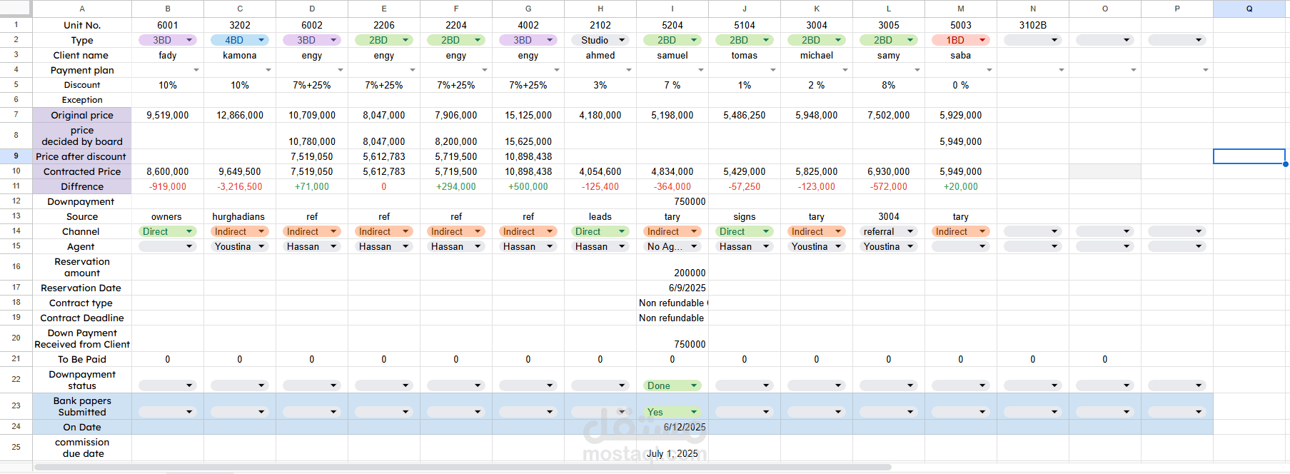 Automated Sales & CRM Management Systems