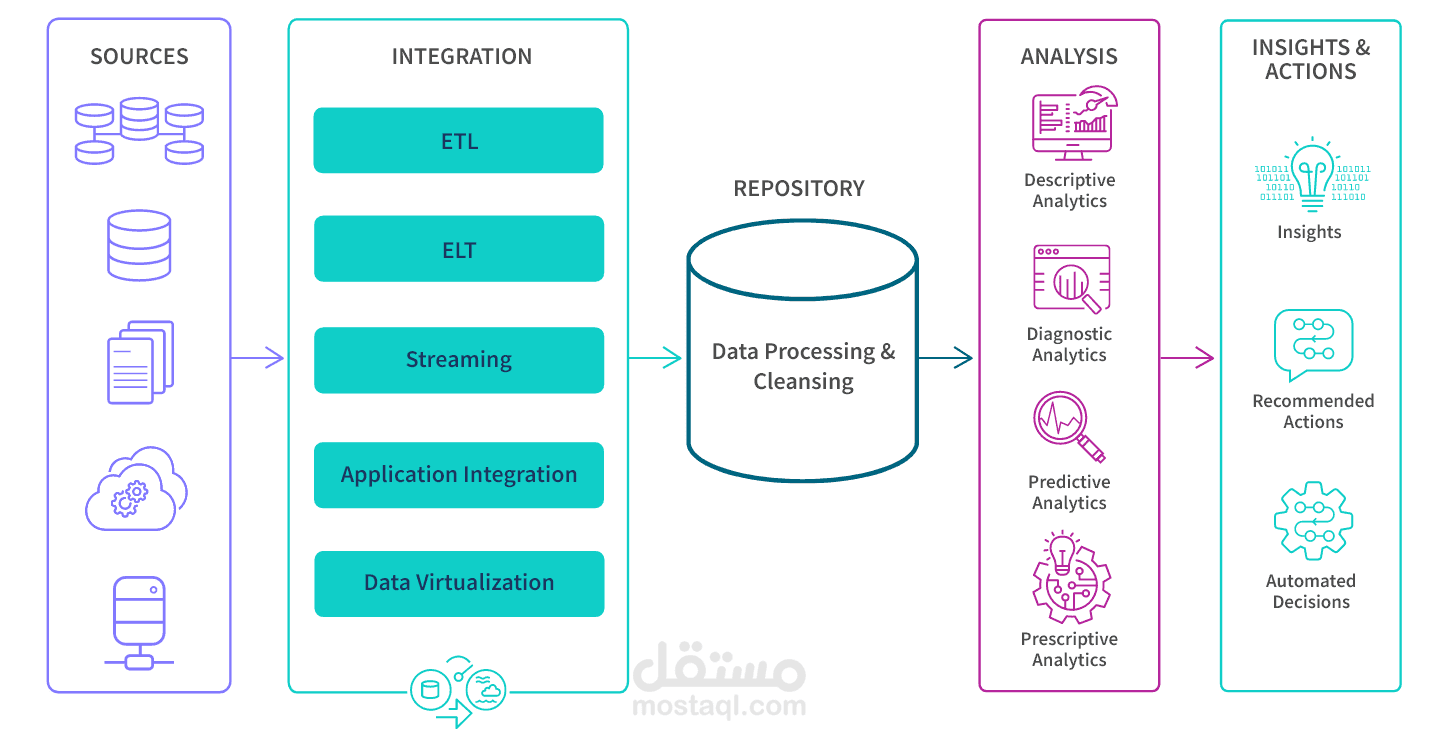 Data Analysis with Python and Actionable Insights